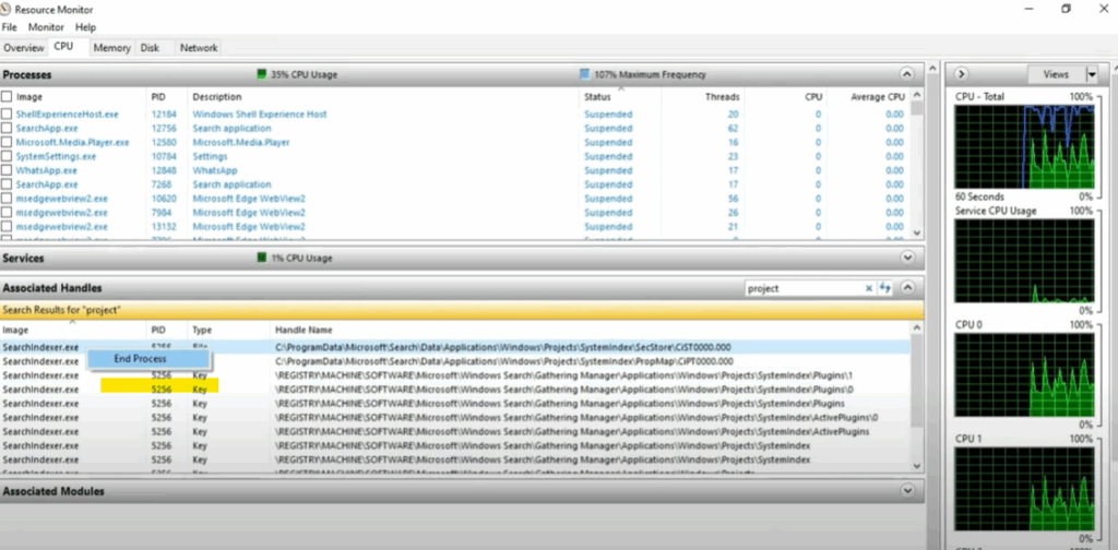 End Related Processes