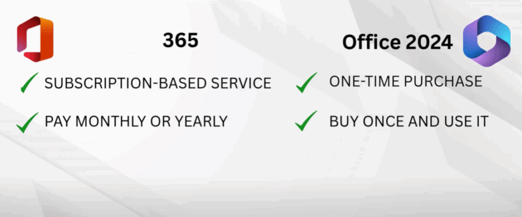 Key Difference Between Microsoft 365 and Office 2024